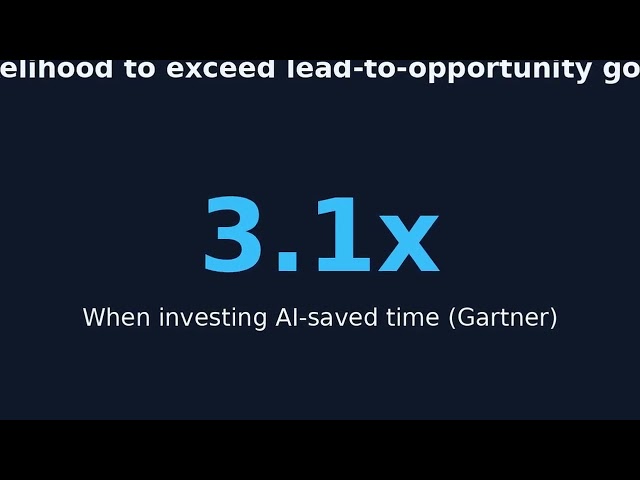 AI Time-Saving Tools for Small Business Owners