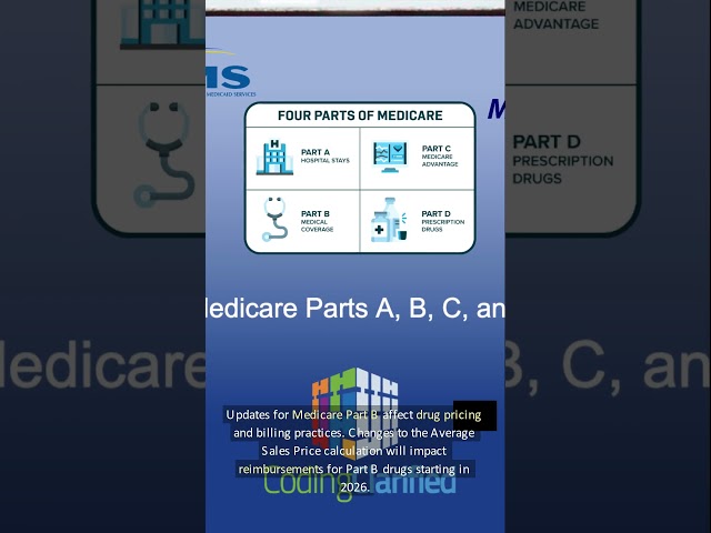 CMS Changes for 2026 Key Updates for Medical Coder