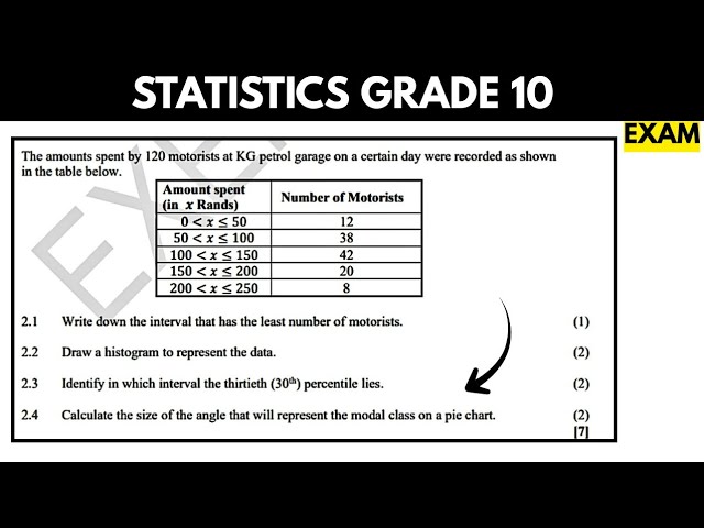 Statistics Grade 10 | Exam Questions Explained 
