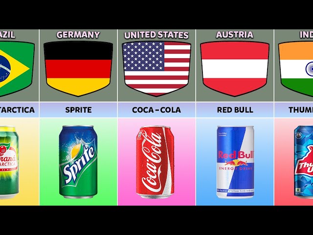 Soft Drinks Brands From Different Countries | Part 1