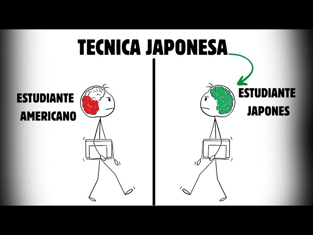 How to Remember Everything Like Japanese Students