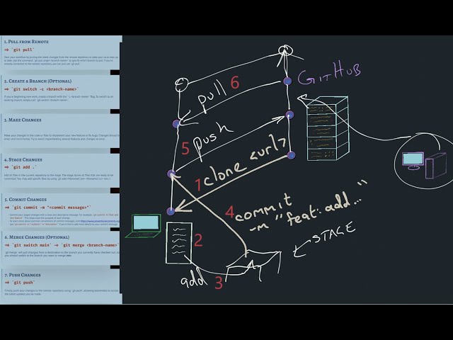 Git Crash Course