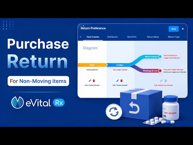 Purchase Return for Non-Moving Items - eVitalRx