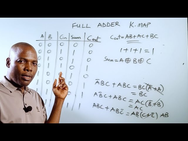 Full Adder K-Map: The Hidden Pattern Behind Binary Addition #MTH20 #codeofalignment #education
