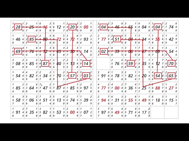 Puzzle Solve | Reasoning Tricks In Hindi | Secret Number Pattern | Line Analysis