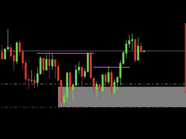 Volatility Index: Supply and Demand is your answer!!!!