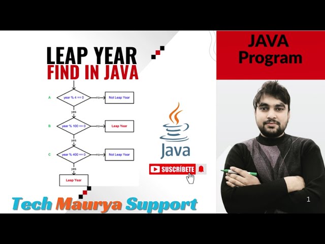 How to Check Leap Year in Java | Step-by-Step Tutorial