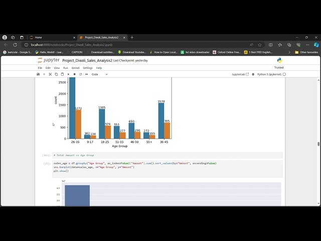 Project Diwali Sales Analysis