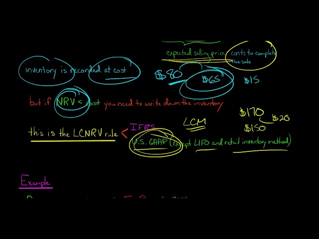 Lower of Cost or Net Realizable Value Rule for Inventory