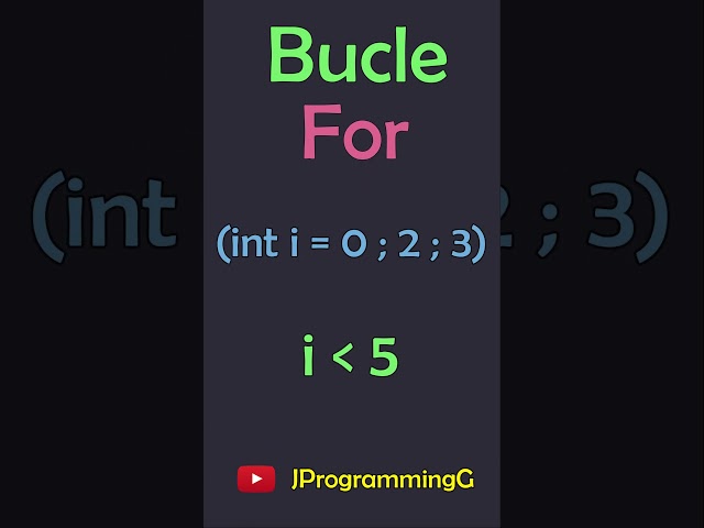 Bucle FOR en menos de un minuto #programacion #java #csharp #javascript #phyton #c++ #buclefor