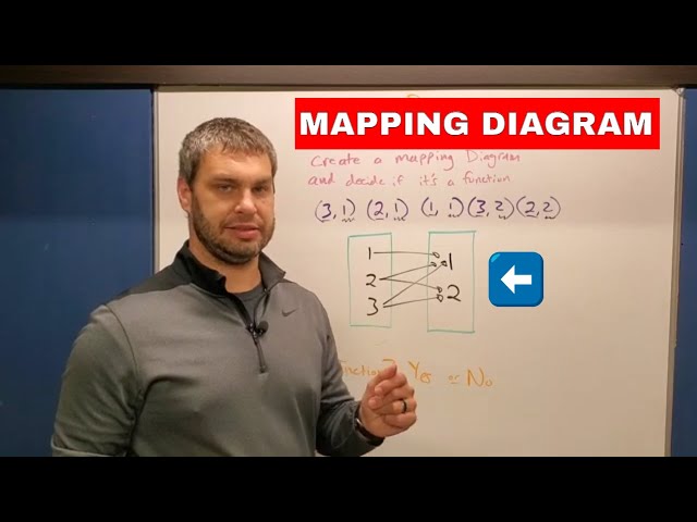 Create a Mapping Diagram from Ordered Pairs 