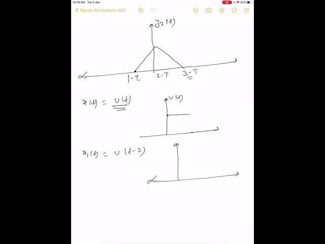 Basic operations of signals