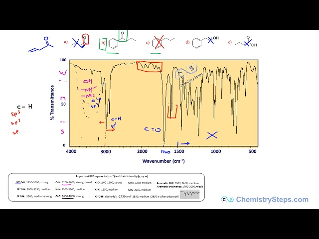 IR Infrared Spectroscopy Practice Problems - Real Spectra