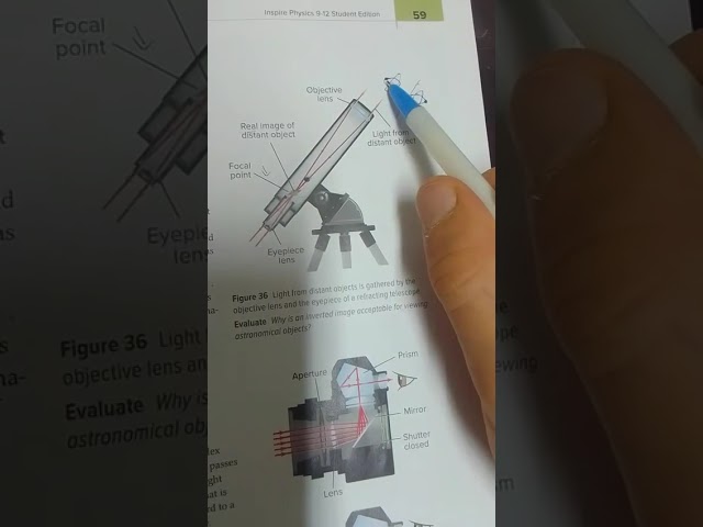 شرح Convex and Concave Lenses | Telescopes and Cameras - Inspire Physics