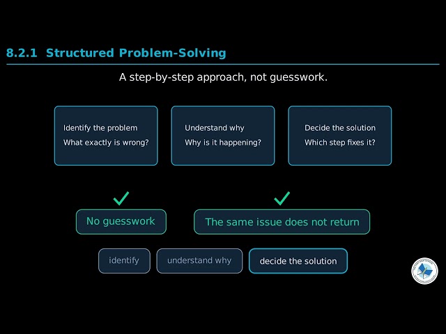 Class 10 Computer Chapter 8 | Problem Solving and Adaptability