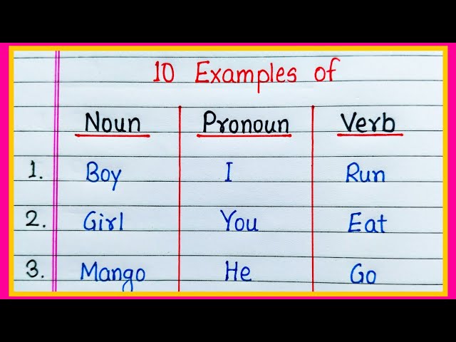 10 Examples of Noun Pronoun and Verb | Noun Pronoun Verb Examples | Examples of Noun Pronoun Verb