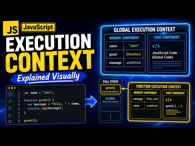 JavaScript Execution Context Explained Visually | Step by Step