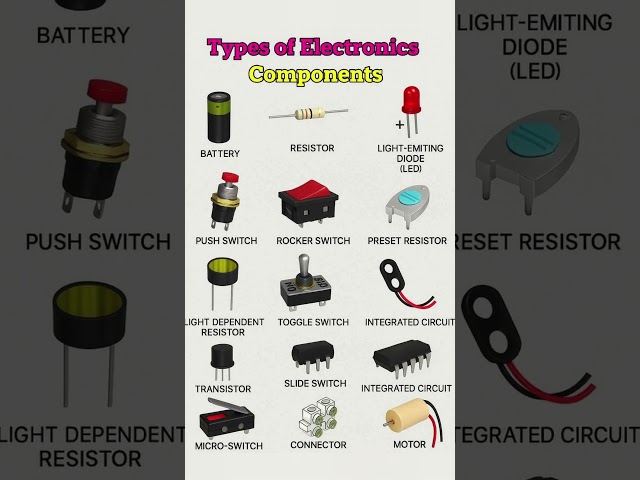 Basic Electronic Components Explained | Learn Electronics in 15 Second ⚡