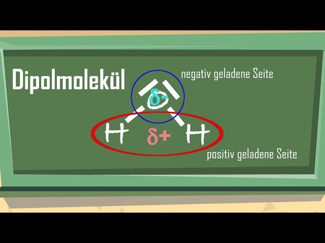 Dipoles and non-dipoles - explained simply