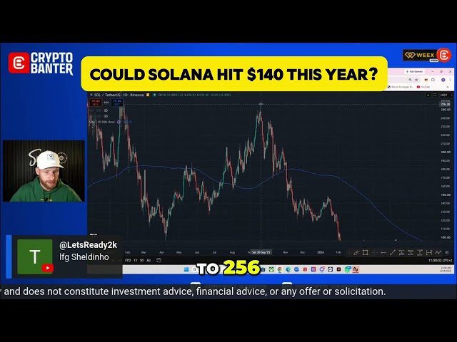 Could Solana Really Hit $140? | Sheldon the Sniper on WEEX