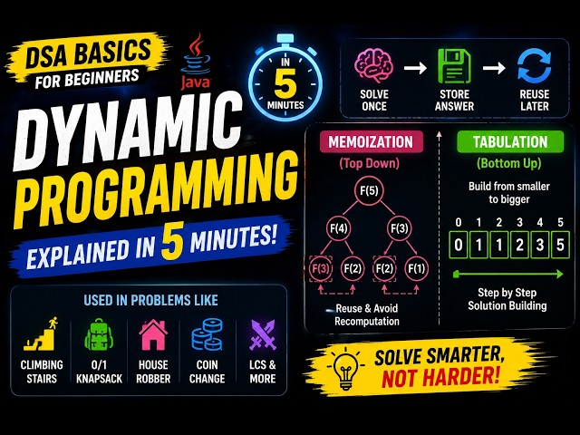 🔥 Dynamic Programming in Java Explained in 5 Minutes | DSA Basics for Beginners