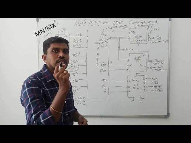 8086 Microprocessor Minimum Mode Configuration || S Vijay Murugan || Learn Thought