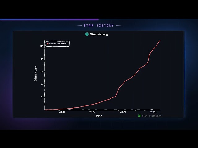 Top 10 GitHub Trending Repos — 2026-06-17