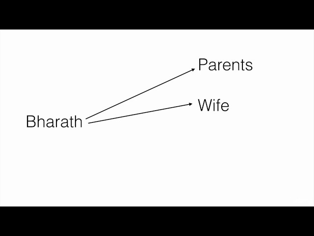 Java Object Oriented Concepts - Polymorphism