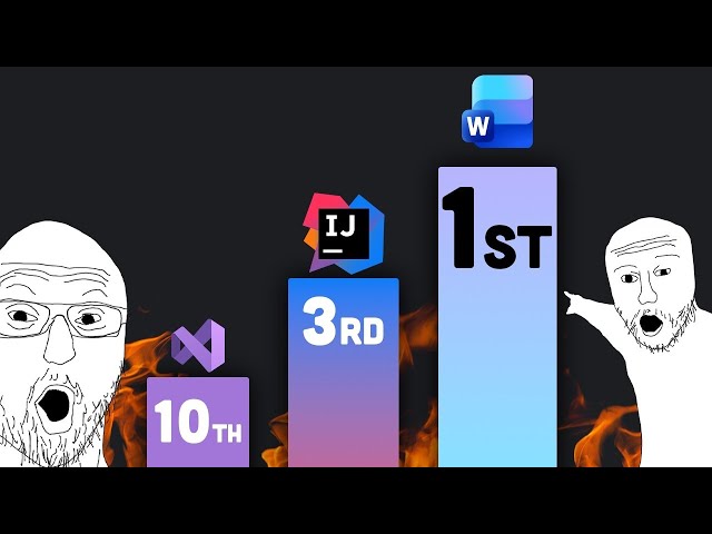 Top 10 Best IDEs In 2026