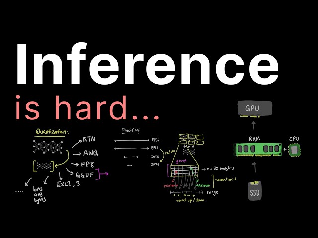 Why Inference is hard..
