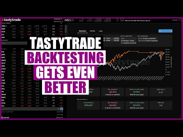 TastyTrade Backtesting Tool Adds New Features