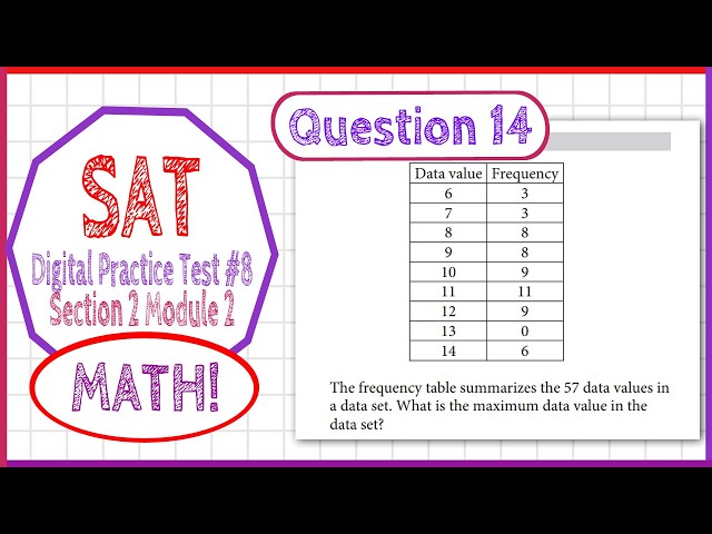 Question 14 from SAT Digital Practice Test 9, MATH Section 2 Module 1