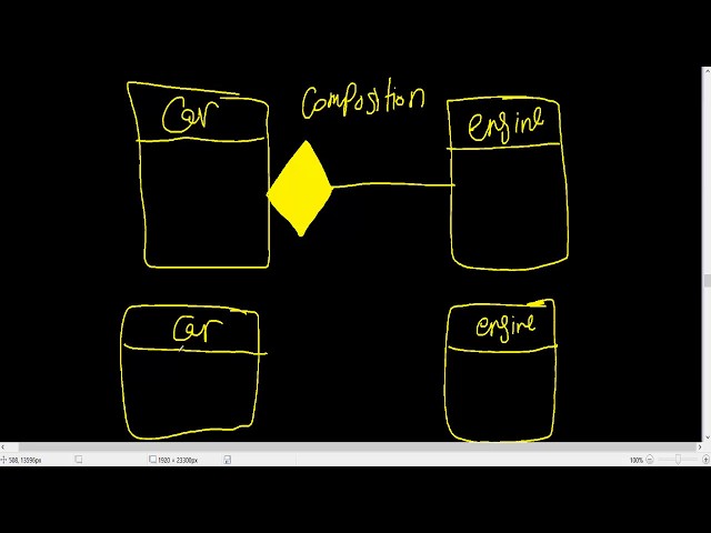 Review : Association vs Composition vs Aggregation