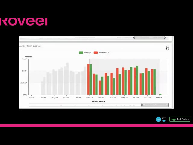 Roveel Cash Summary Dashboard | Cash Flow, Bank Balances & Filters Explained