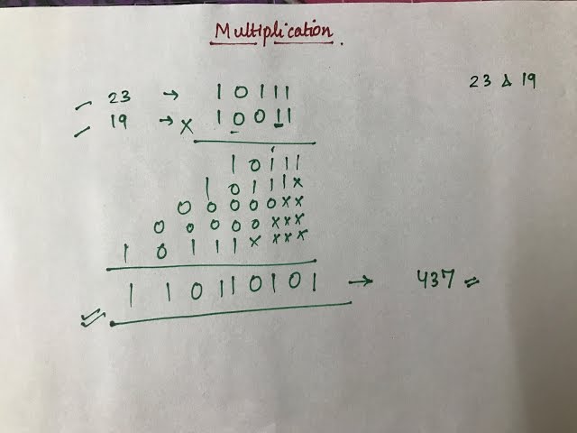 Multiplication ( Binary Arithmetic ) - Part 1