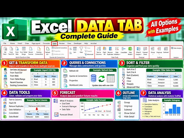 Excel Data Tab Complete Guide | Power Query, Sort, Filter, Data Tools, Forecast & More !!