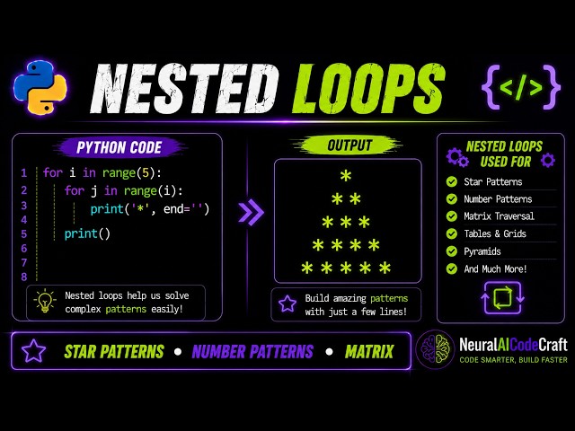 "Python Nested Loops: Pattern Formation & Complete Guide | NeuralAICodeCraft"
