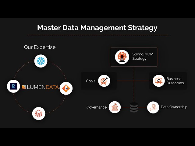 Master Data Management Strategy: Building AI‑Ready Data Foundations