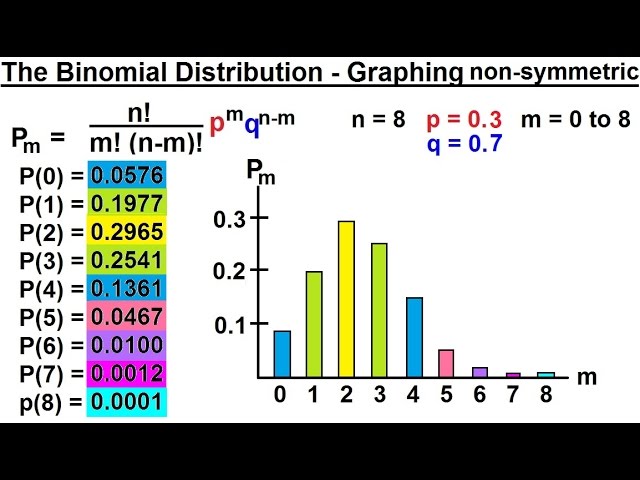 Prob & Stats - Random Variable & Prob Distribution (42 of 53) Non-Symmetric Binomial Dist.