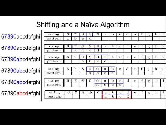 Boyer-Moore-Horspool Algorithm