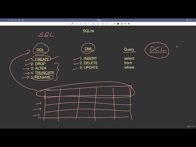 Lecture 28.2: SQLite Installation & SQL Basics (DDL, DML) | [Abdul Bari] Java Course