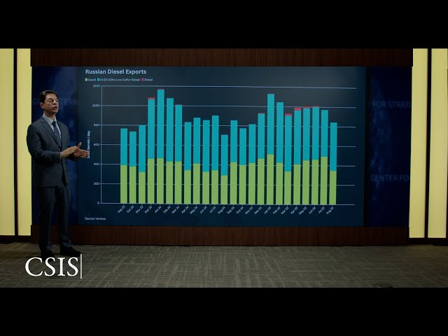 Ripple Effects for Russian Refineries