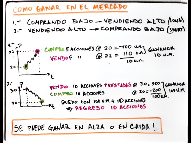 4. How to WIN in the stock market