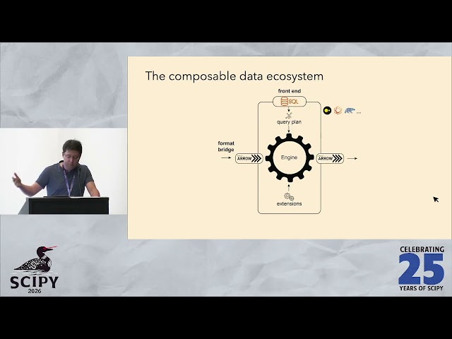 Declare, Don't Parse: Composable genomic analysis with GIQL and Oxbow - Nezar Abdennur, Conrad Bzura