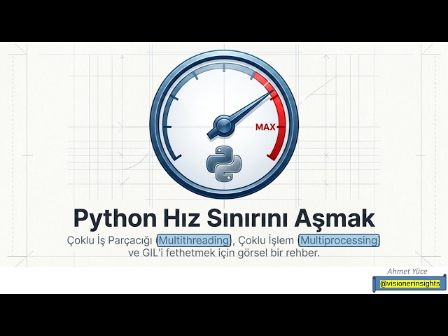 A08 PYTHON HIZ SINIRINI AŞMAK: Multithreading & Multiprocessing