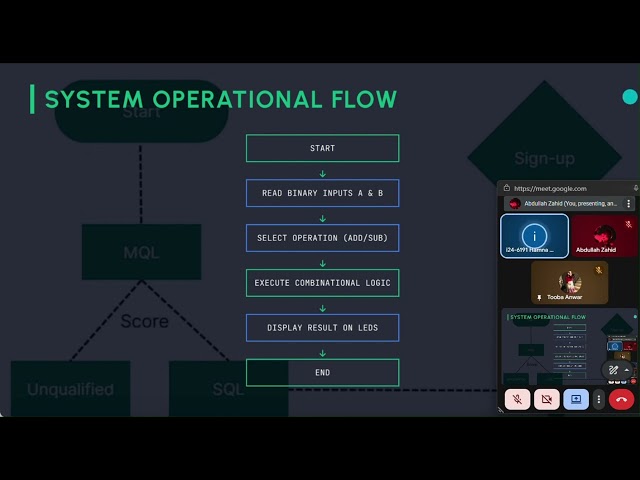 Digital Logic Design Project: Binary Arithmetic Calculator with Overflow Detection