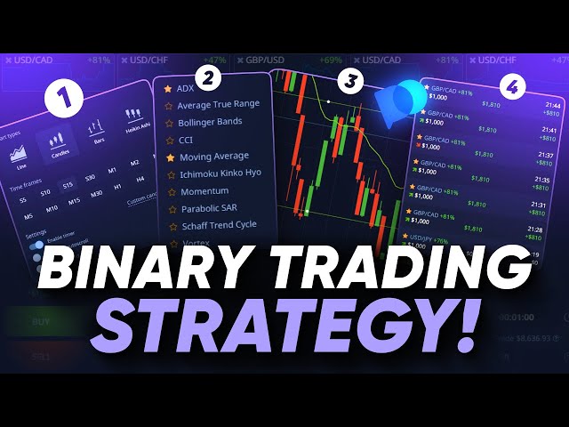 Binary Trading Strategy! 1-minute Strategy for Binary Options!