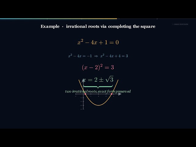 Algebra Masterclass | S11E04: Completing The Square