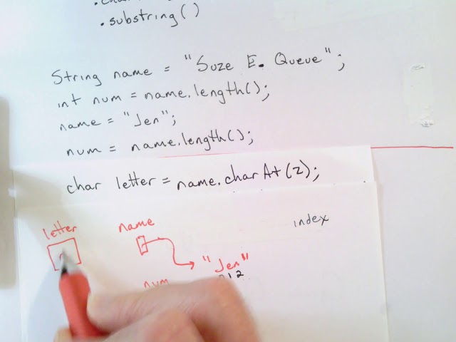 charAt() method