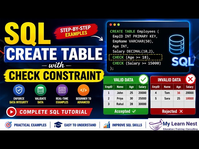 SQL CHECK Constraint Explained | CREATE TABLE with CHECK Constraint Example